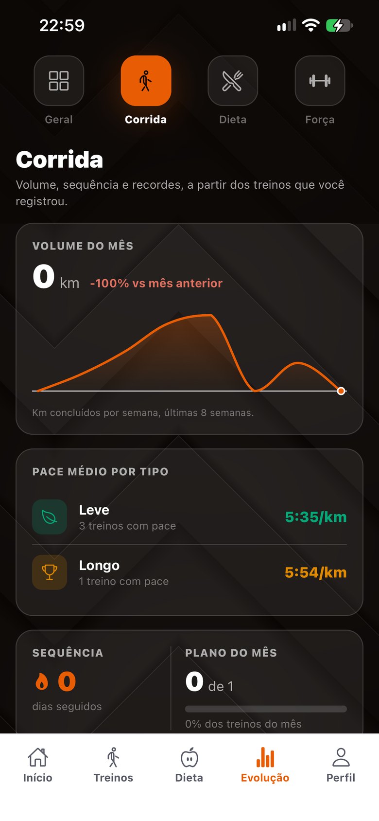 Evolução da corrida